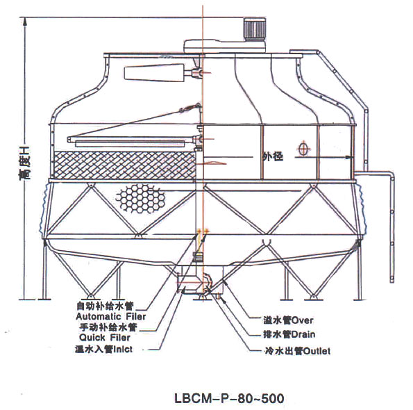 良機(jī)冷卻塔 良機(jī)冷卻塔