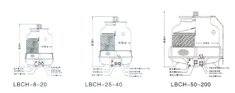 Ln型圓形冷卻塔 Ln型圓形冷卻塔