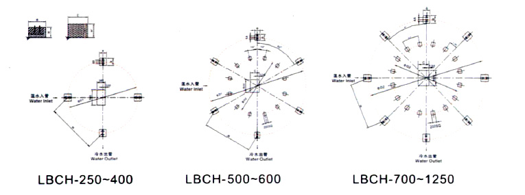 Ln型圓形冷卻塔 Ln型圓形冷卻塔