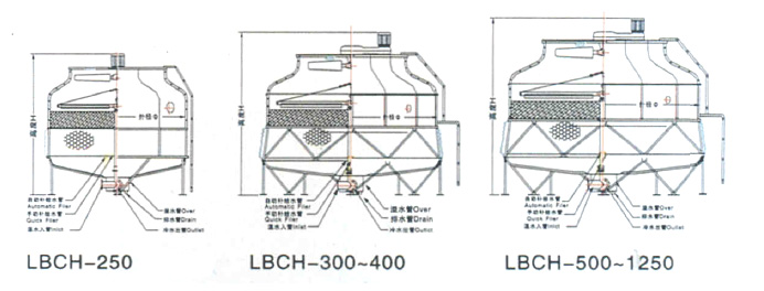 Ln型圓形冷卻塔 Ln型圓形冷卻塔