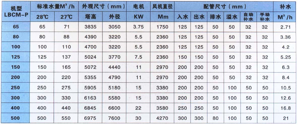 良機(jī)冷卻塔 良機(jī)冷卻塔