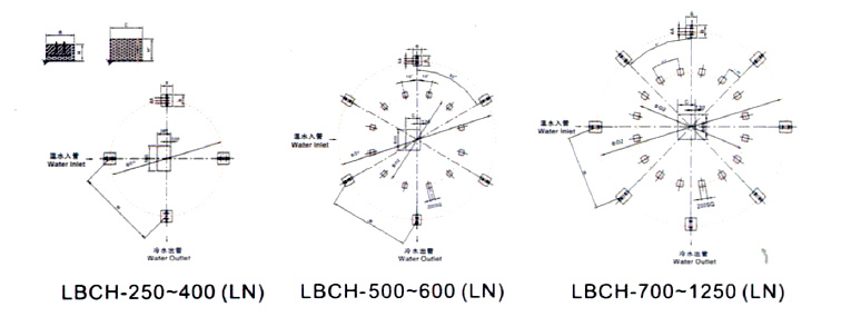 H型圓形冷卻塔 H型圓形冷卻塔