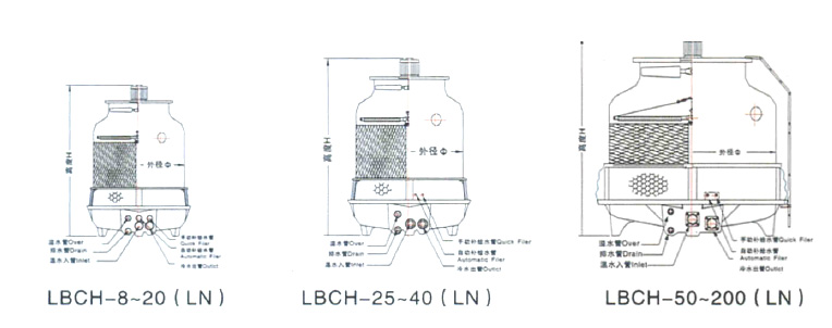 H型圓形冷卻塔 H型圓形冷卻塔