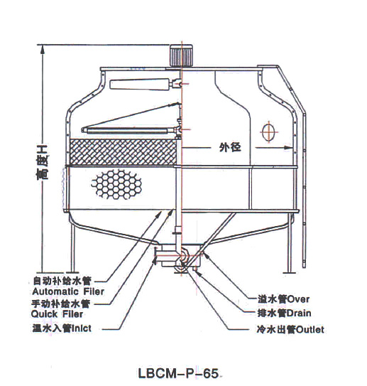 良機(jī)冷卻塔 良機(jī)冷卻塔