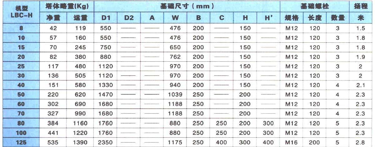 H型圓形冷卻塔 H型圓形冷卻塔