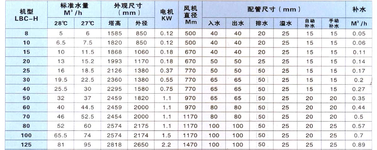 H型圓形冷卻塔 H型圓形冷卻塔