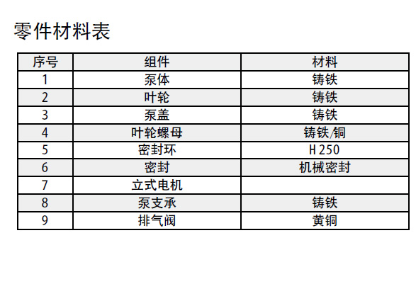 管道式離心泵 管道式離心泵